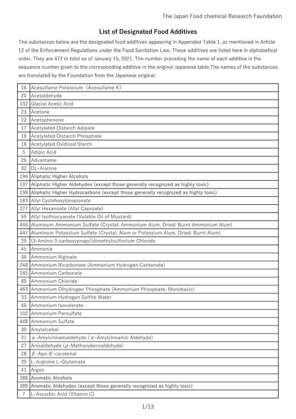 List of Designated Food Additives