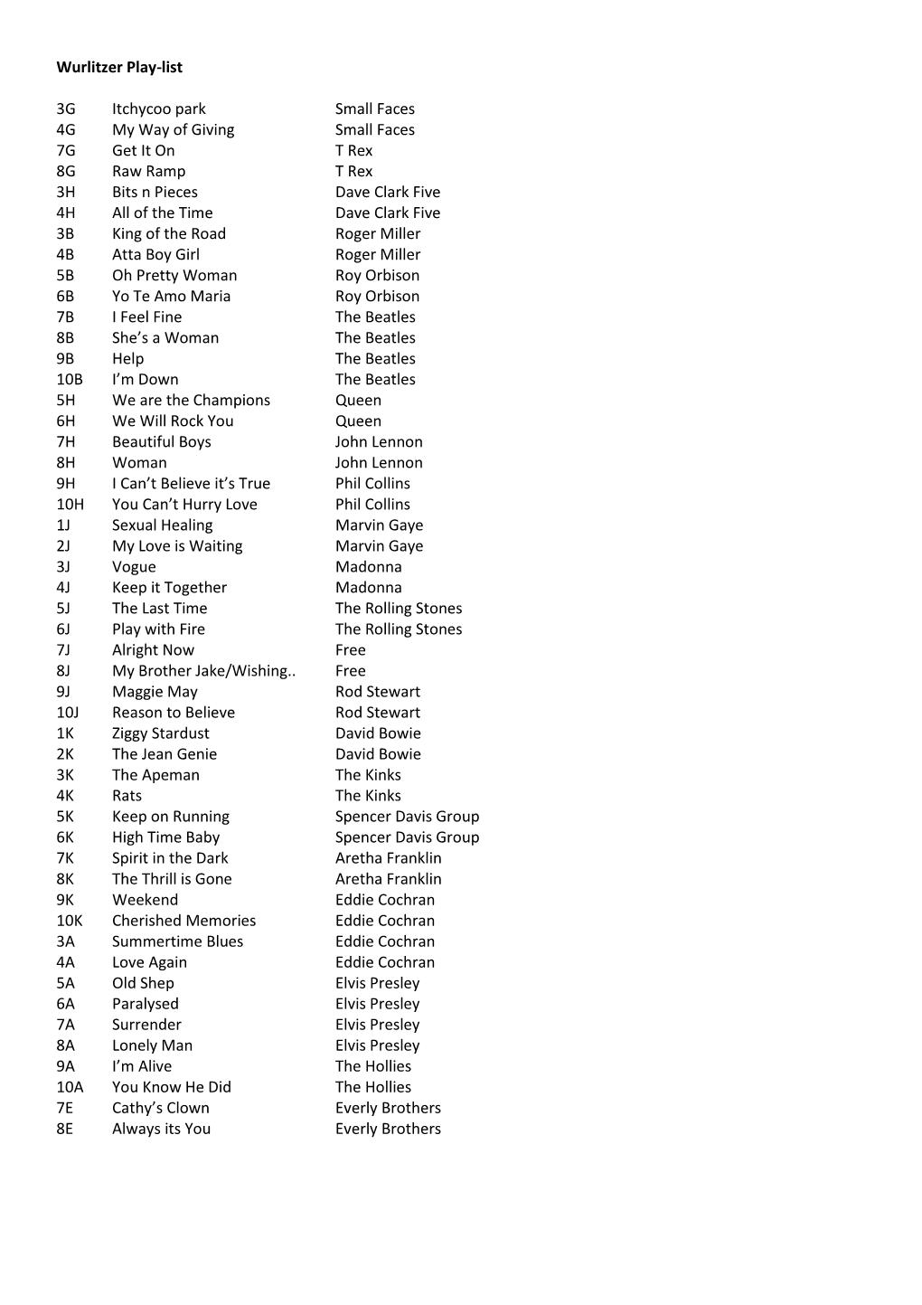 Wurlitzer Play-List 3G Itchycoo Park Small Faces 4G My Way of Giving Small Faces 7G Get It on T Rex 8G Raw Ramp T Rex 3H Bits N