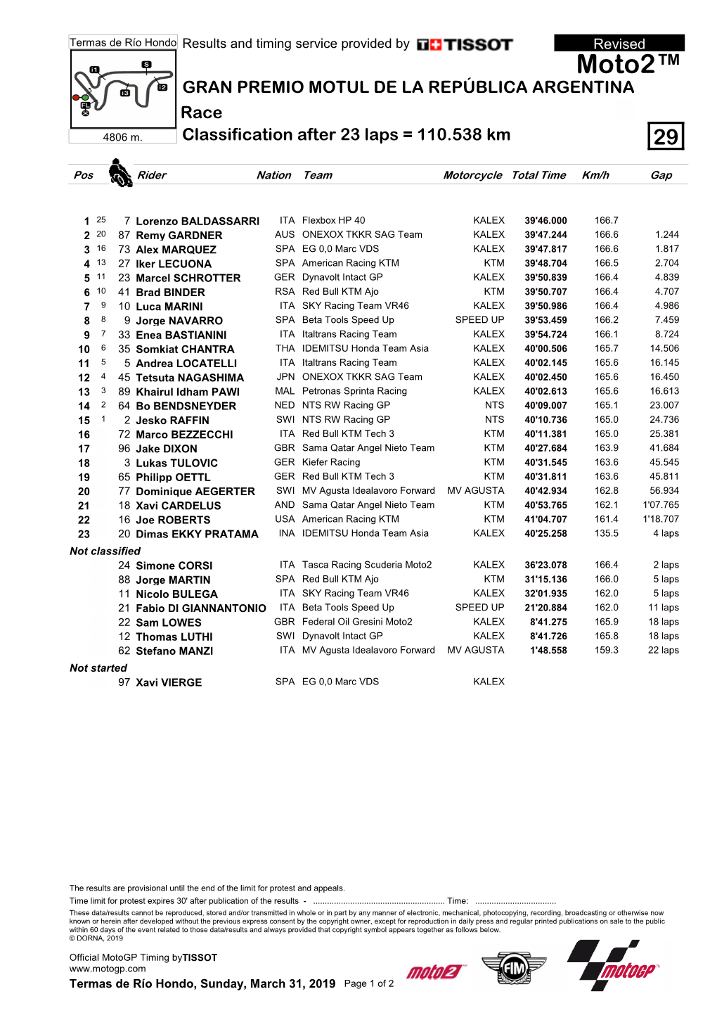 Moto2™ GRAN PREMIO MOTUL DE LA REPÚBLICA ARGENTINA Race 4806 M