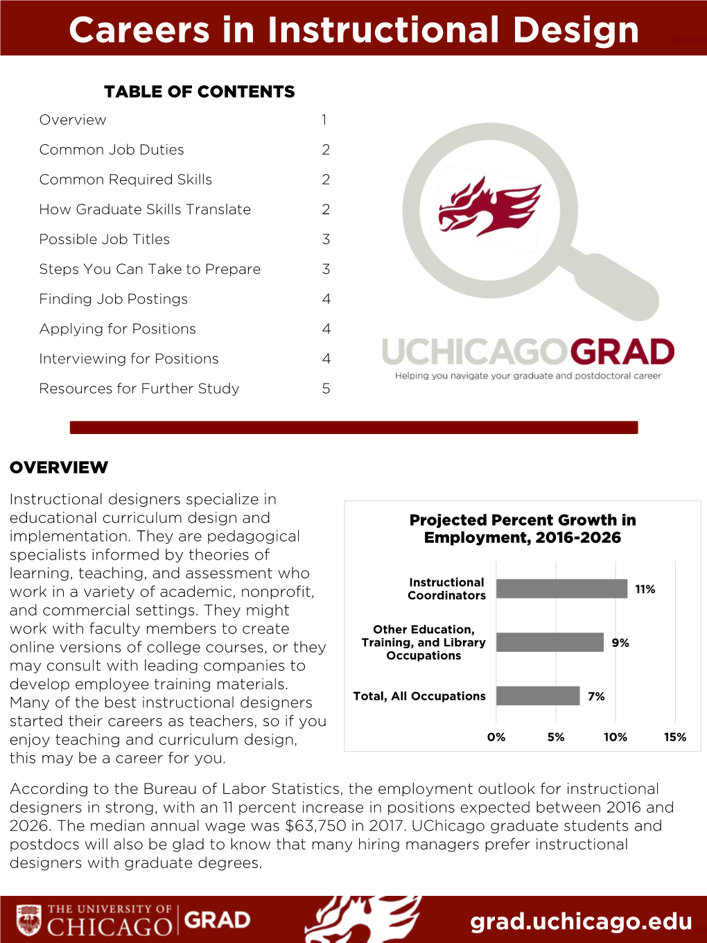 Instructional Design