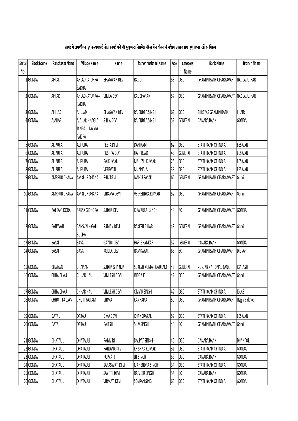 Rural List of Labharthi Parakh.Xlsx