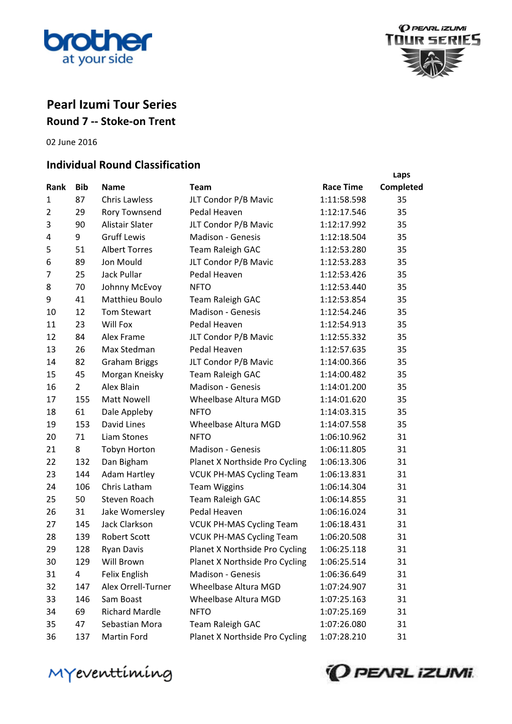 Pearl Izumi Tour Series Round 7 -- Stoke-On Trent