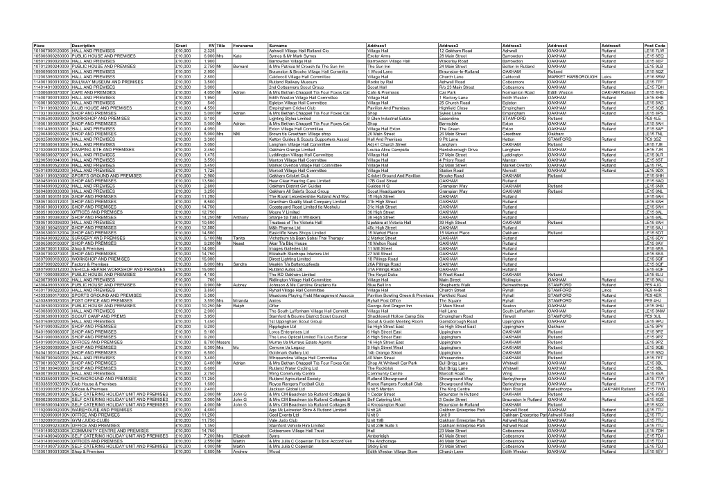 Place Description Grant RV Title Forename Surname Address1