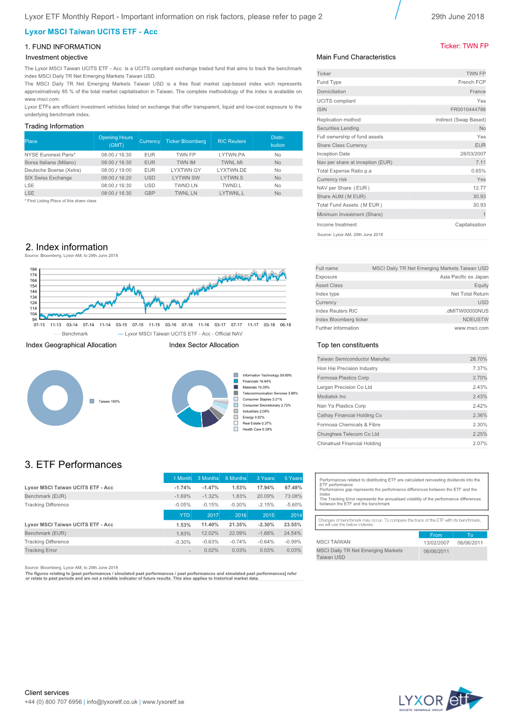 3. ETF Performances