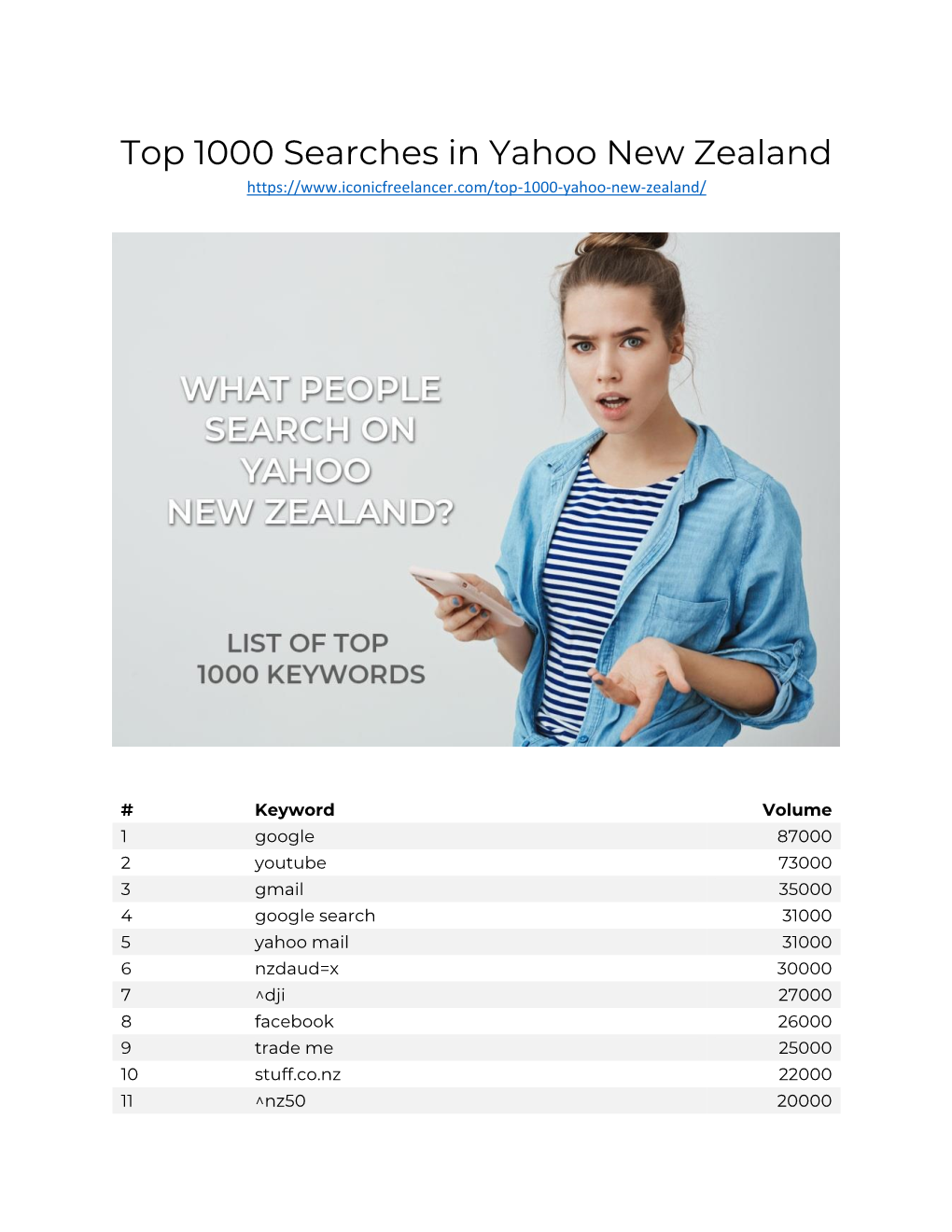 Top 1000 Searches in Yahoo New Zealand