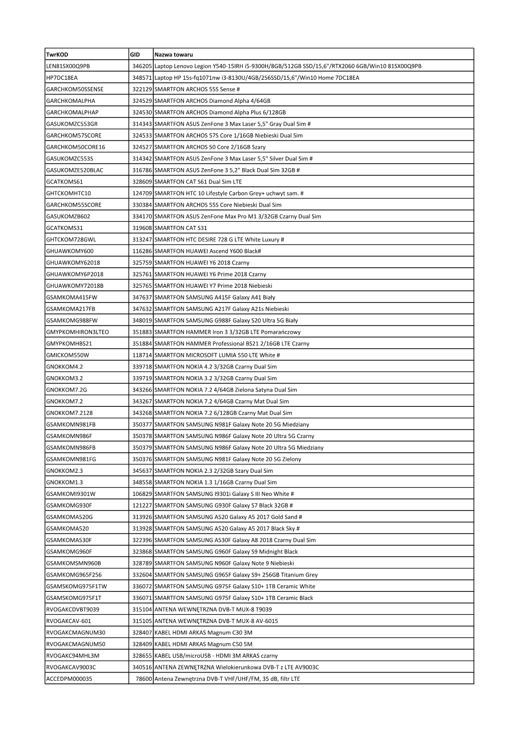 Twrkod GID Nazwa Towaru LEN81SX00Q9PB 346205 Laptop Lenovo Legion Y540-15IRH I5-9300H/8GB/512GB SSD/15,6