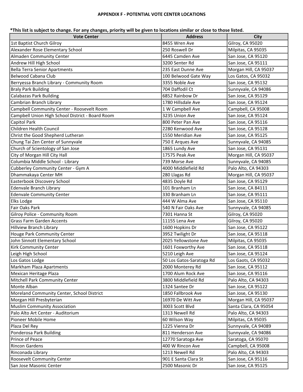 Potential Vote Center Locations