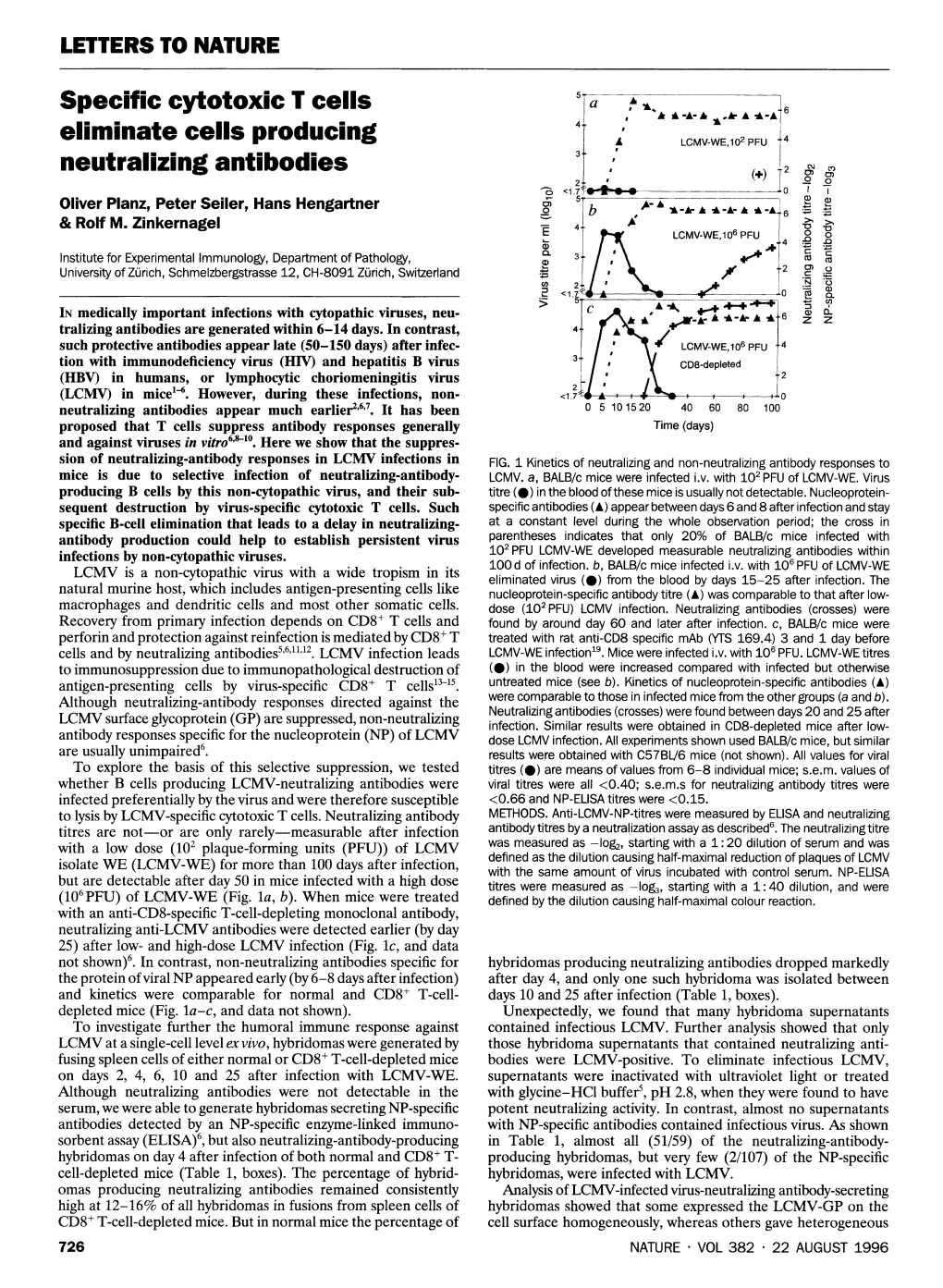 Specific Cytotoxic T Cells Eliminate Cells Producing Neutralizing