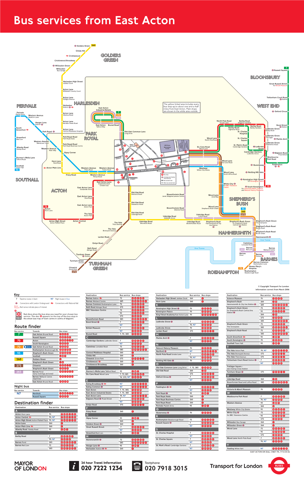 Bus Services from East Acton