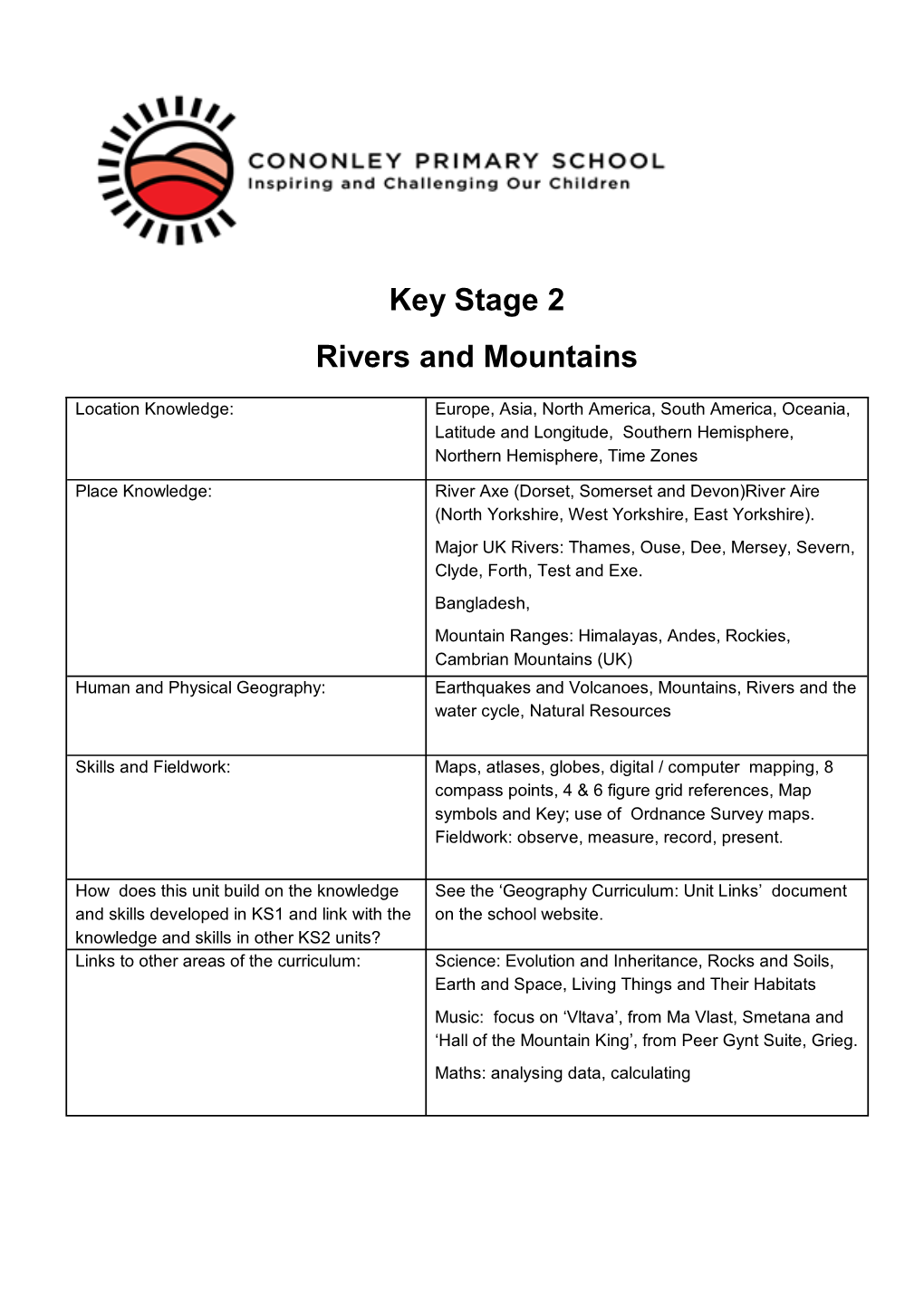 Key Stage 2 Rivers and Mountains