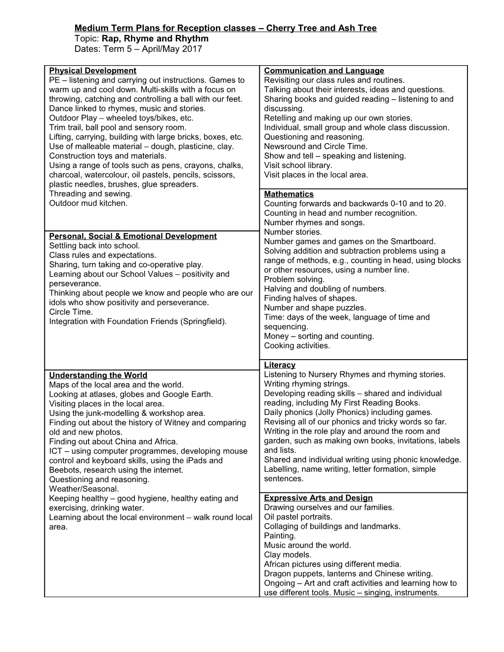 Medium Term Plans for F1 Reception Classes