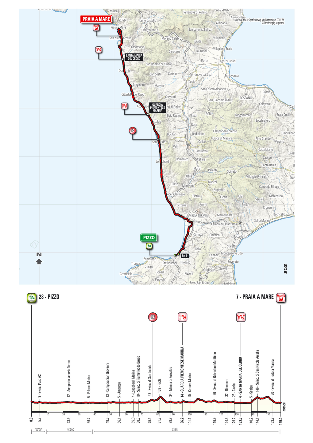 PIZZO - PRAIA a MARE Km 159 07 Cronotabella Venerdì 11 Maggio 2018