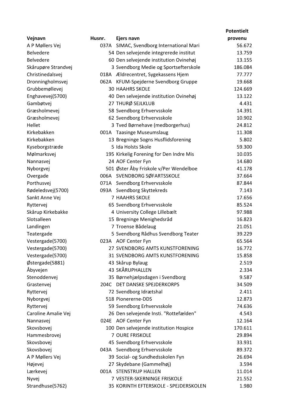 Oversigt \247 8 Fritagelser Ver2 Byr\345D.Xlsx