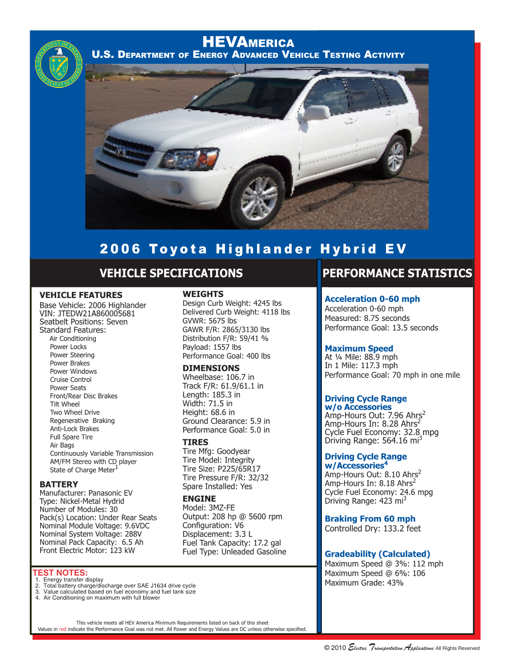 Hevamerica 2006 Toyota Highlander Hybrid EV