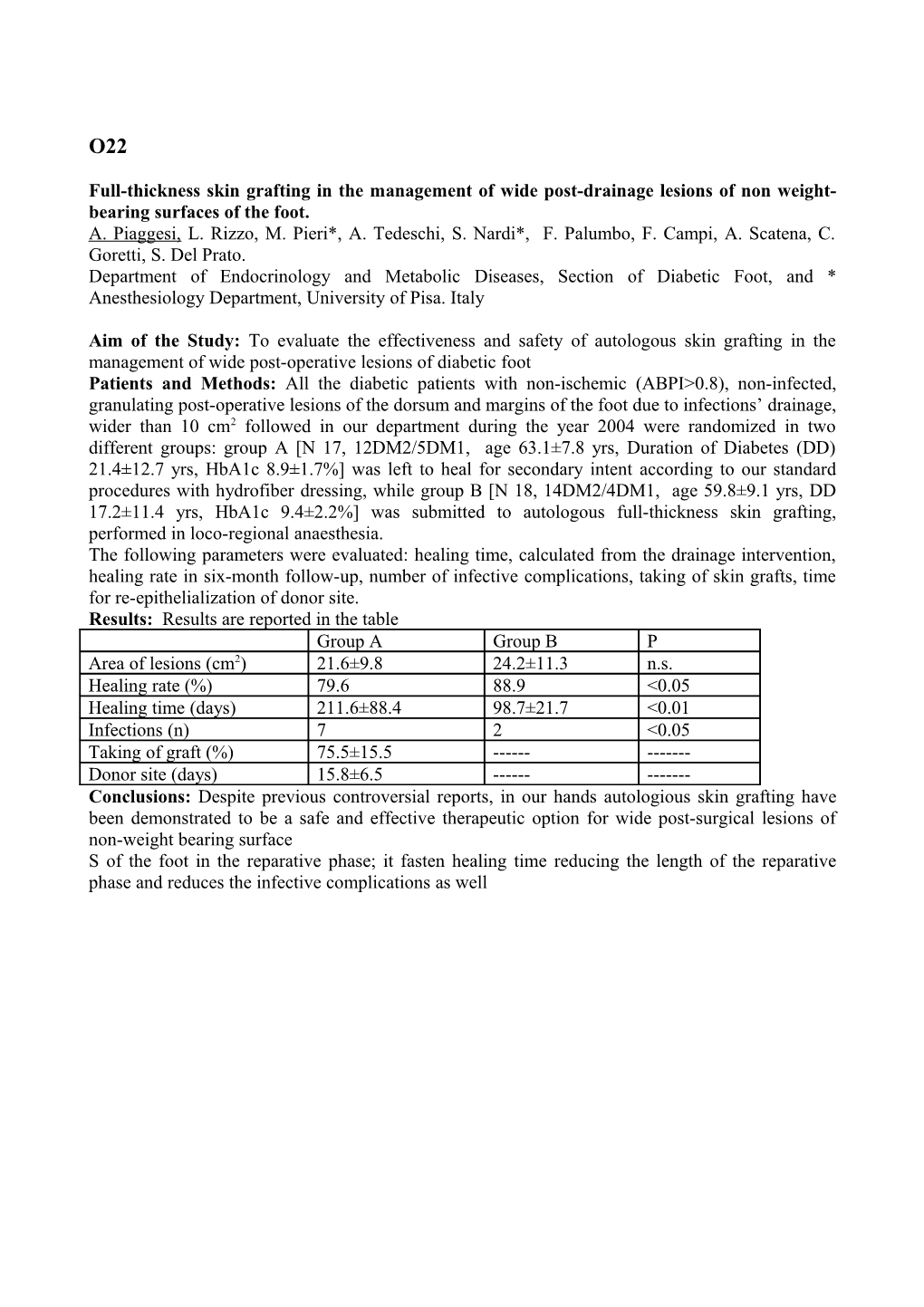 Full-Thickness Skin Grafting in the Management of Wide Post-Drainage Lesions of Non