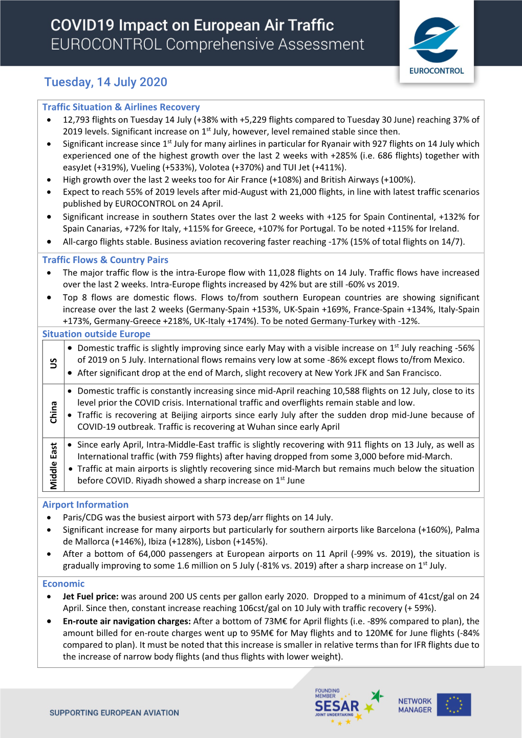 Tuesday, 14 July 2020