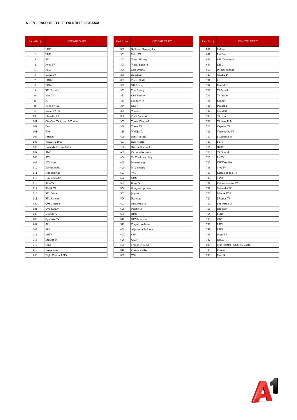 A1 Tv - Raspored Digitalnih Programa