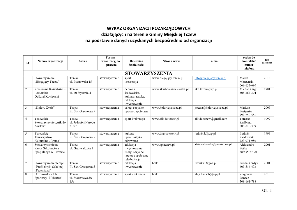 Str. 1 WYKAZ ORGANIZACJI POZARZĄDOWYCH