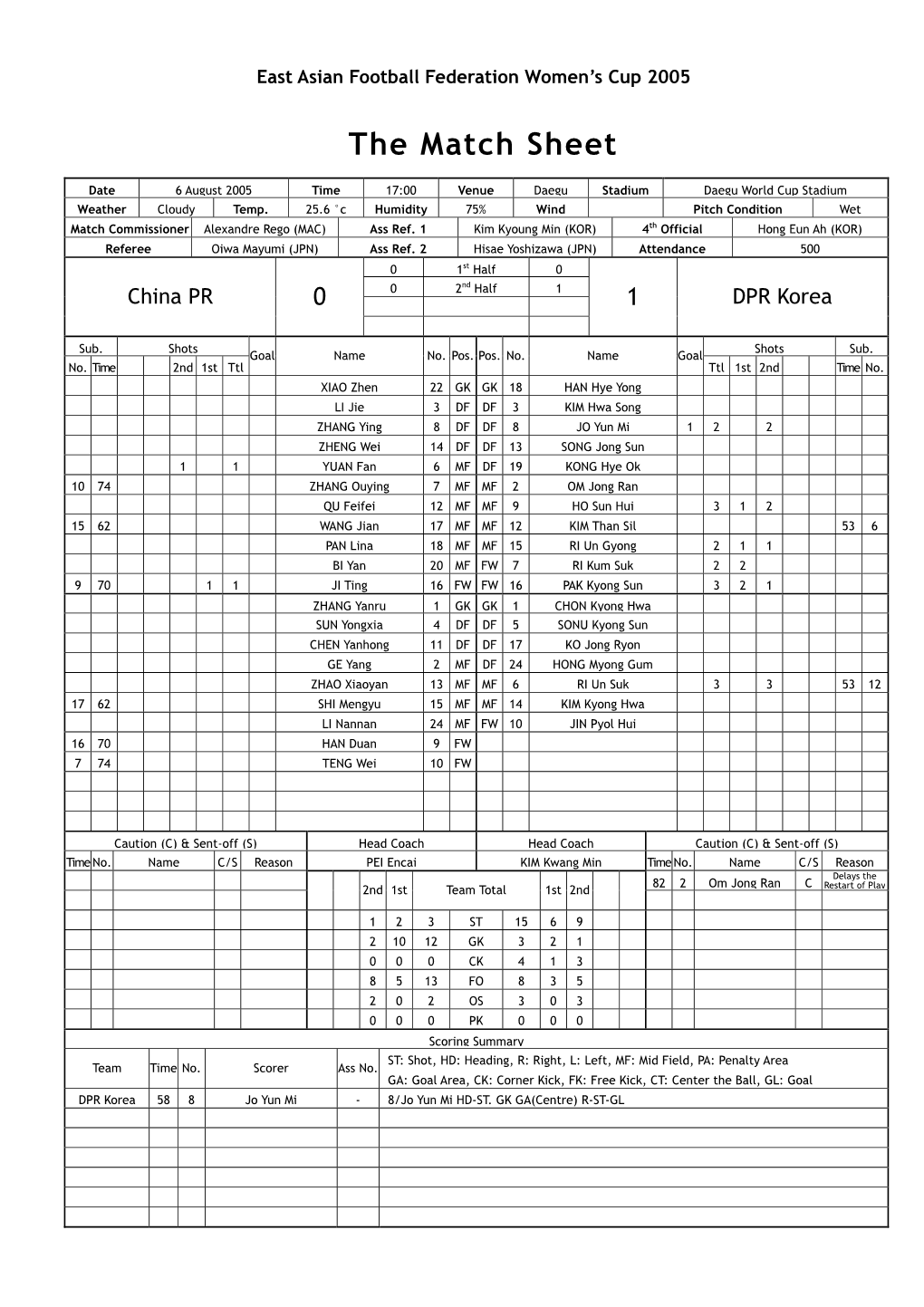 The Match Sheet