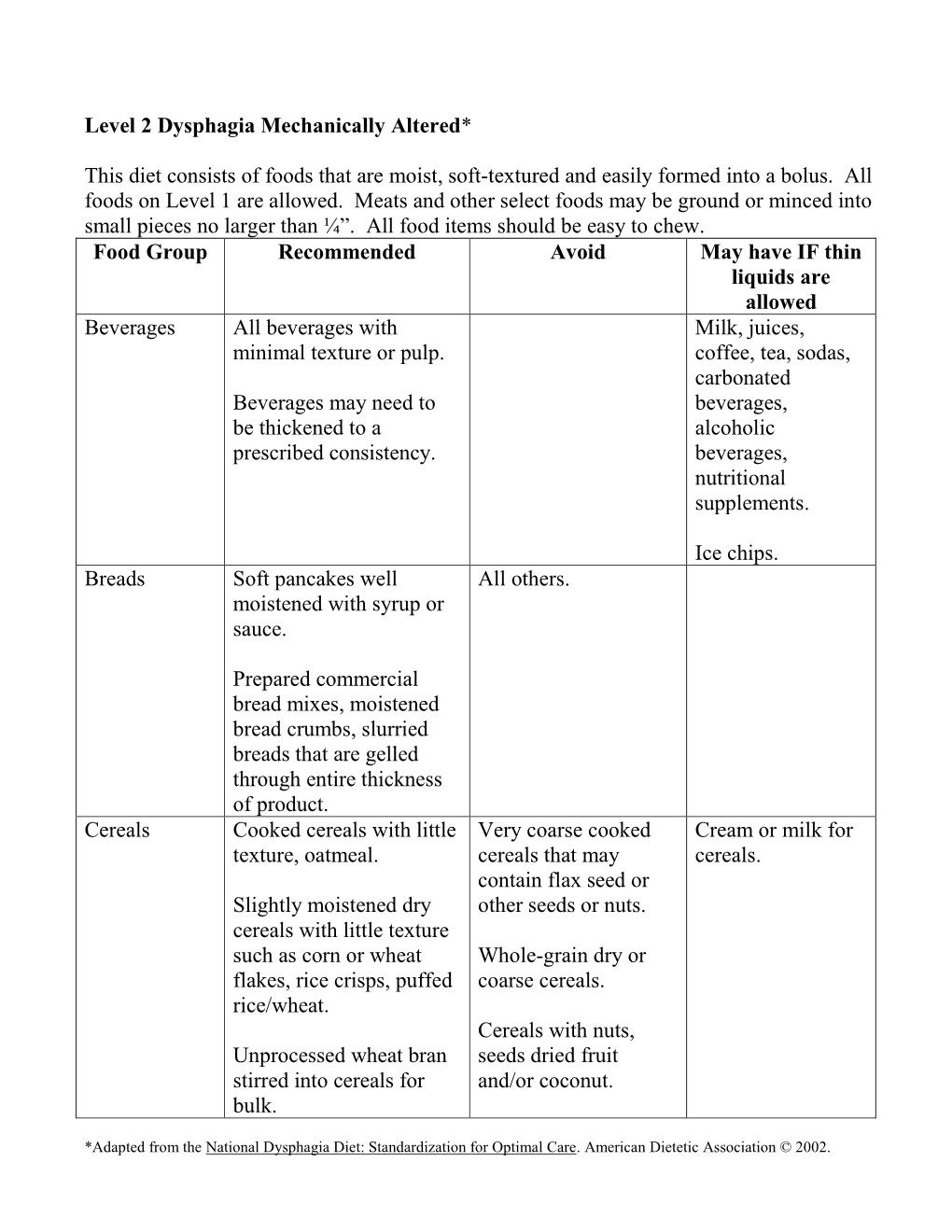 Level 2 Dysphagia Mechanically Altered* This Diet Consists of Foods