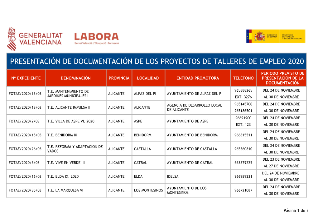 Presentación De Documentación De Los Proyectos De Talleres De Empleo 2020