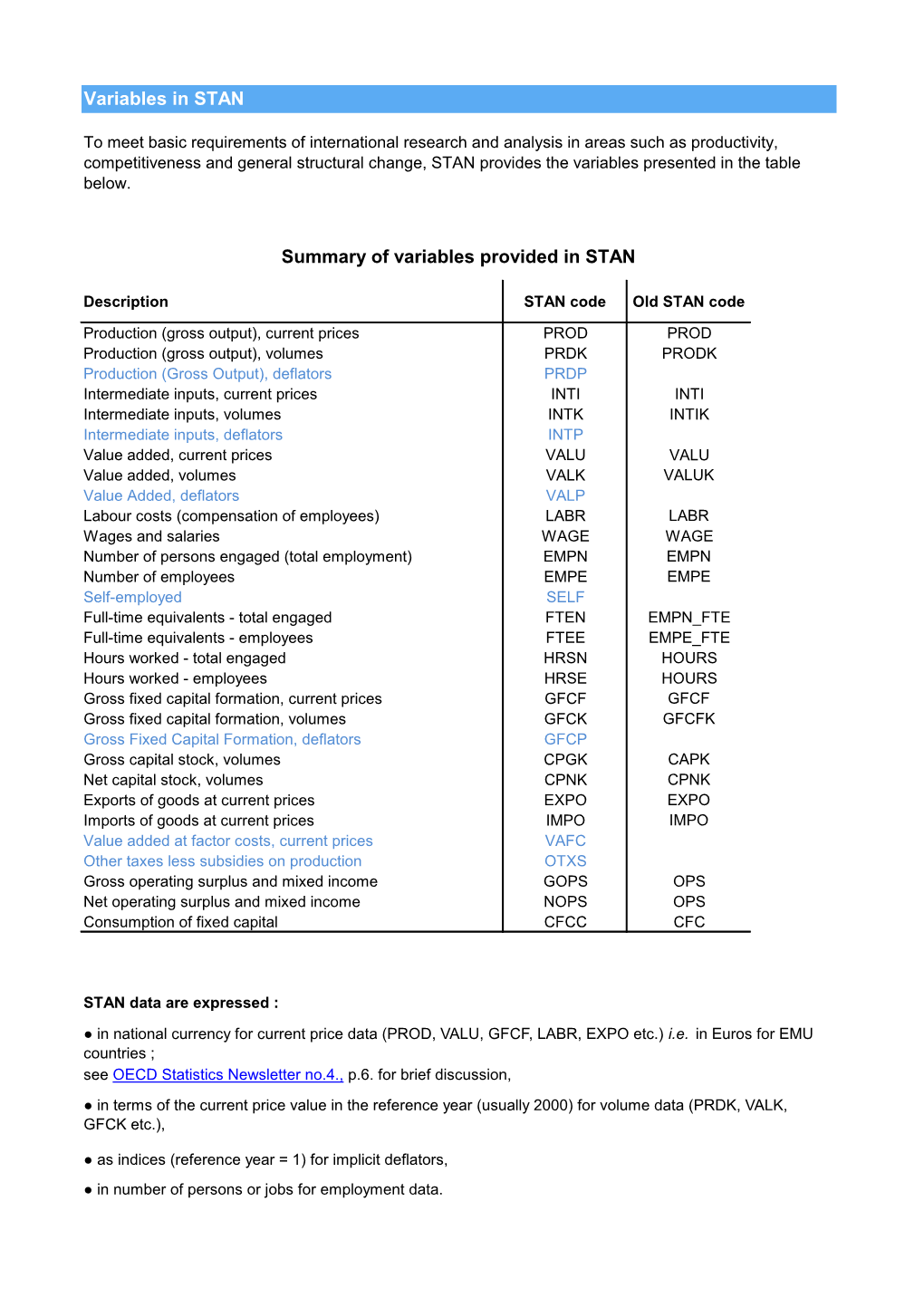 STAN ISIC Rev. 3 Variables