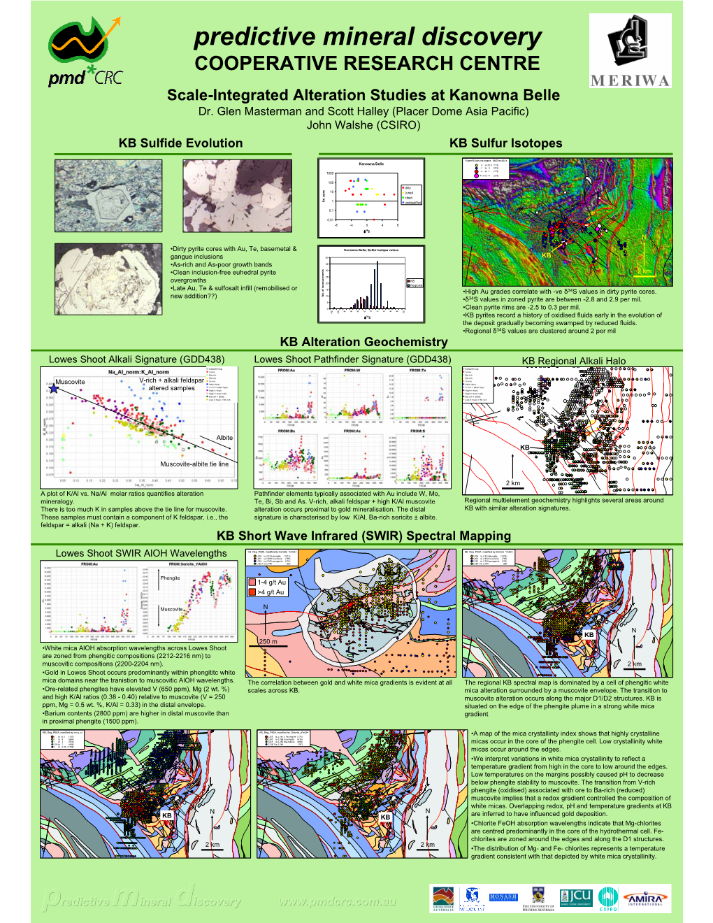 Predictive Mineral Discovery COOPERATIVE RESEARCH CENTRE Scale-Integrated Alteration Studies at Kanowna Belle Dr