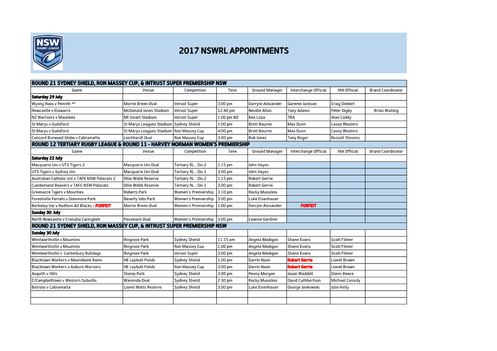 2017 Nswrl Appointments