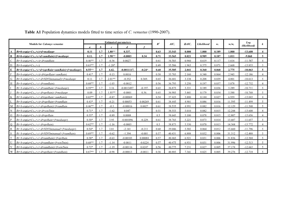 Table 2 Population Dynamics Models Fitted to Time Series of C