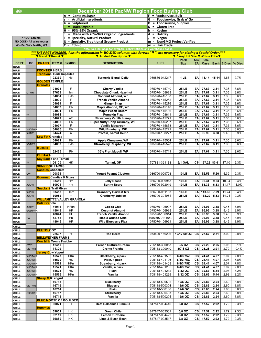 December 2018 Pacnw Region Food Buying Club