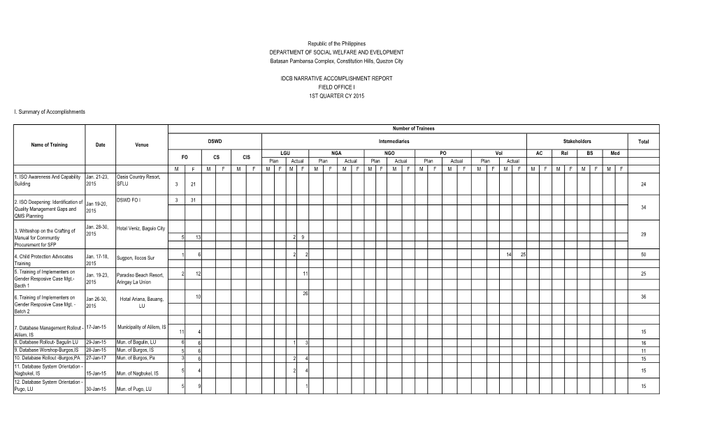 Republic of the Philippines DEPARTMENT of SOCIAL WELFARE and EVELOPMENT Batasan Pambansa Complex, Constitution Hills, Quezon City