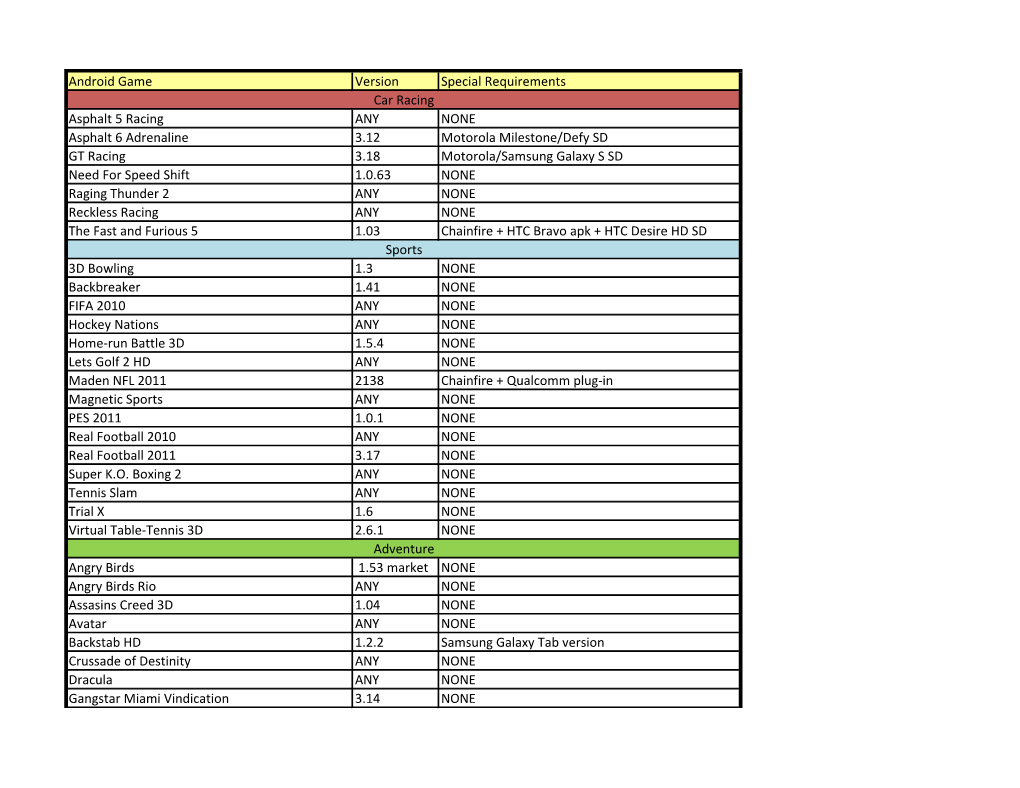 Android Game Version Special Requirements Asphalt 5 Racing