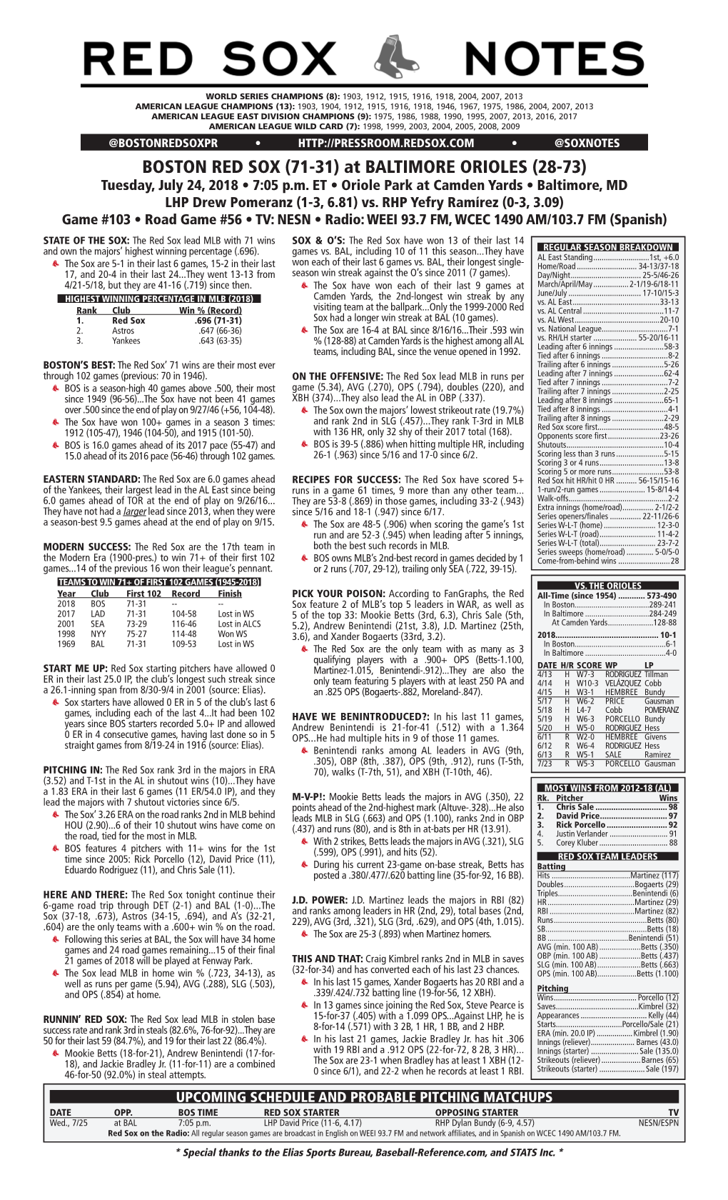 Game Notes TONIGHT’S STARTING PITCHER Page 2 31-DREW POMERANZ, LHP 1-3, 6.81 ERA, 8 Starts