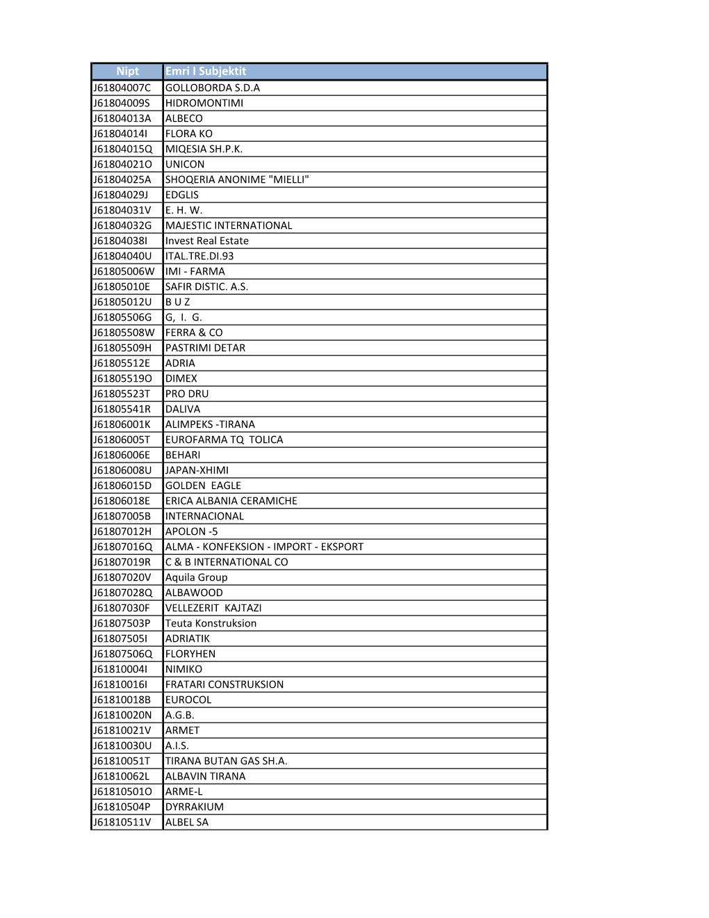 Nipt Emri I Subjektit J61804007C GOLLOBORDA S.D.A J61804009S HIDROMONTIMI J61804013A ALBECO J61804014I FLORA KO J61804015Q MIQESIA SH.P.K