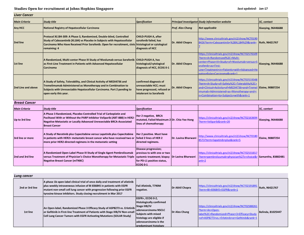 Studies Open for Recruitment at Johns Hopkins Singapore Liver Cancer