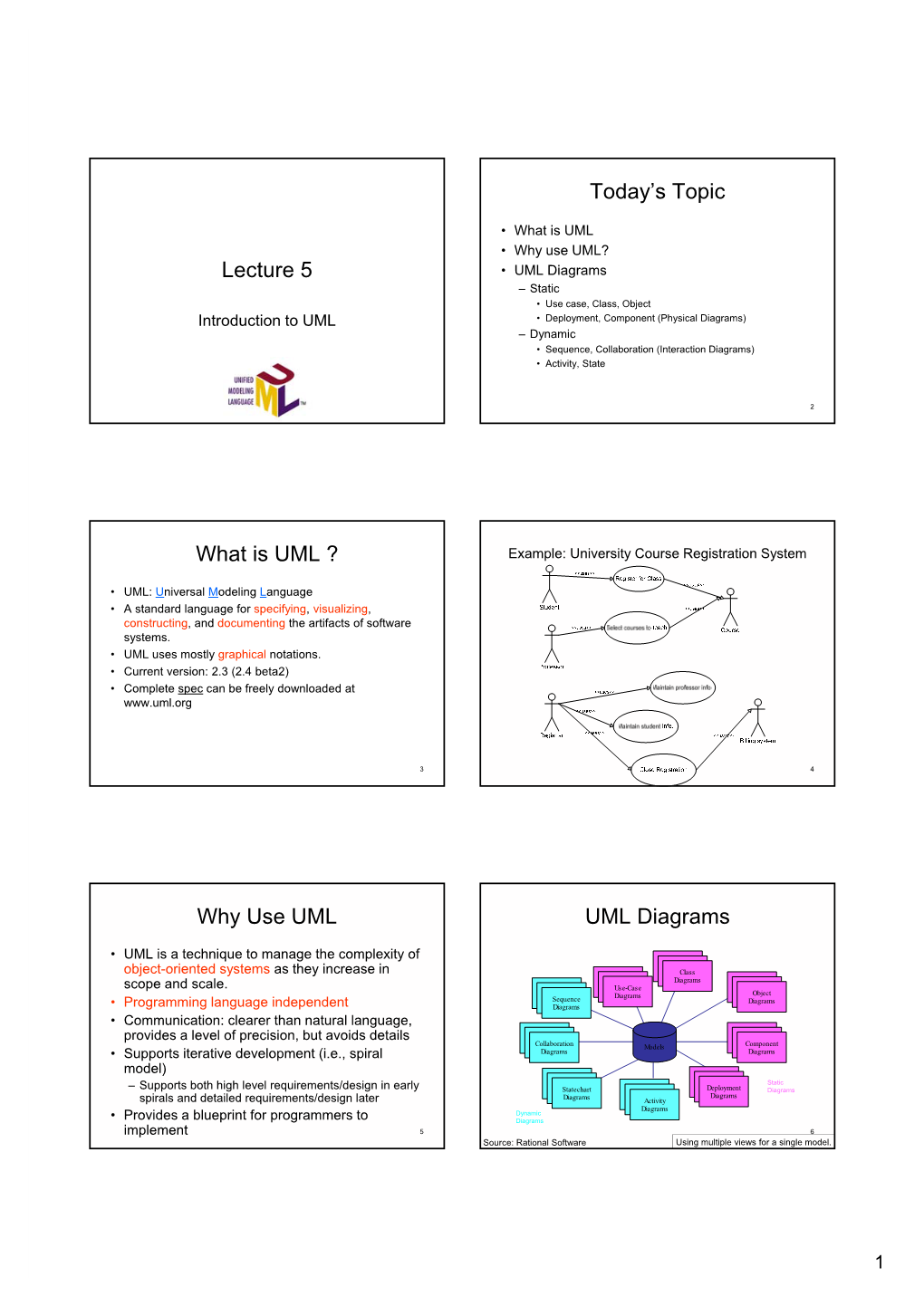 Lecture 5 Today's Topic What Is UML ? Why Use UML UML Diagrams