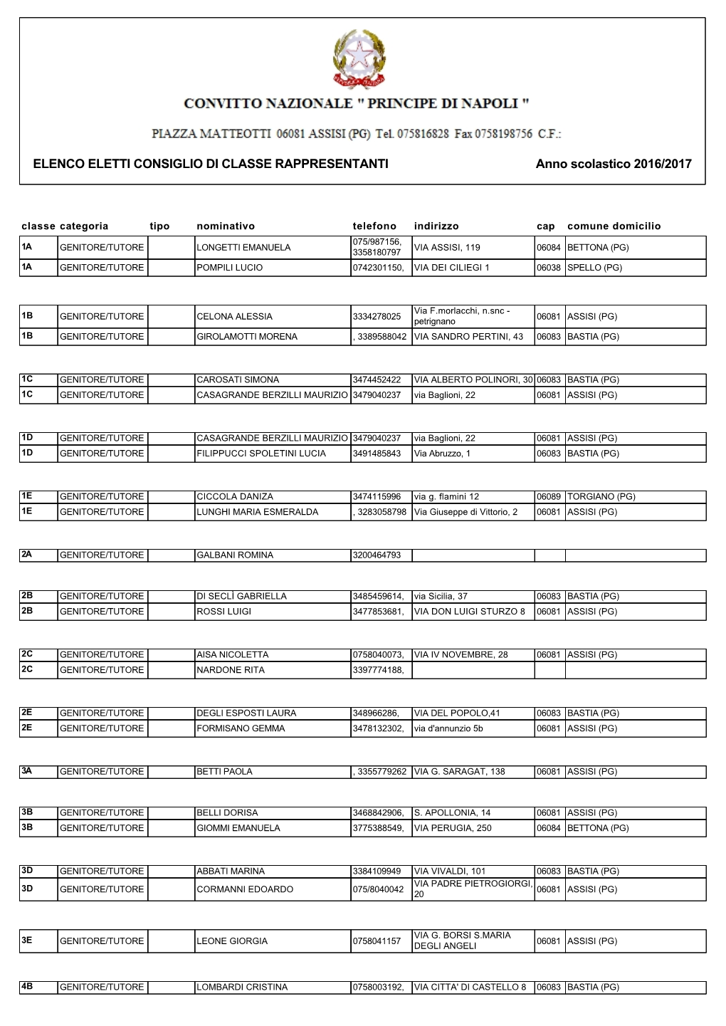 ELENCO ELETTI CONSIGLIO DI CLASSE RAPPRESENTANTI Anno Scolastico 2016/2017