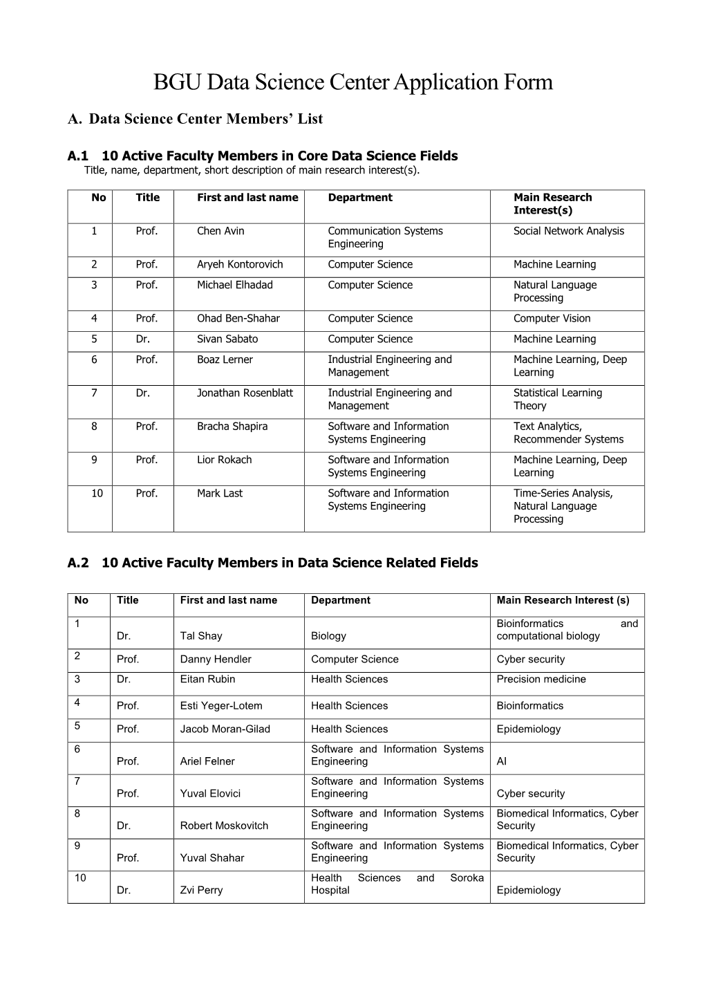 BGU Data Science Center Application Form