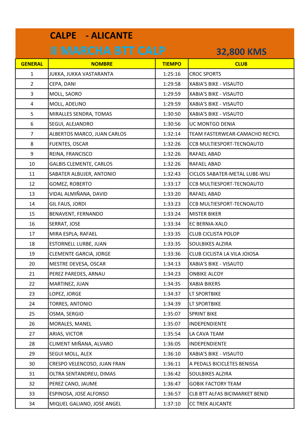 Ii Marcha Btt Calp