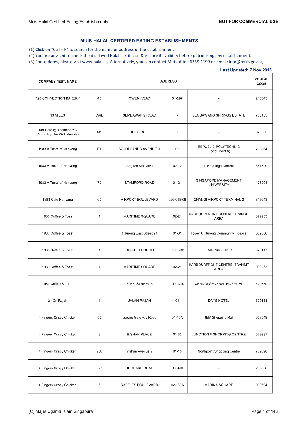 MUIS HALAL CERTIFIED EATING ESTABLISHMENTS (1) Click on "Ctrl + F" to Search for the Name Or Address of the Establishment