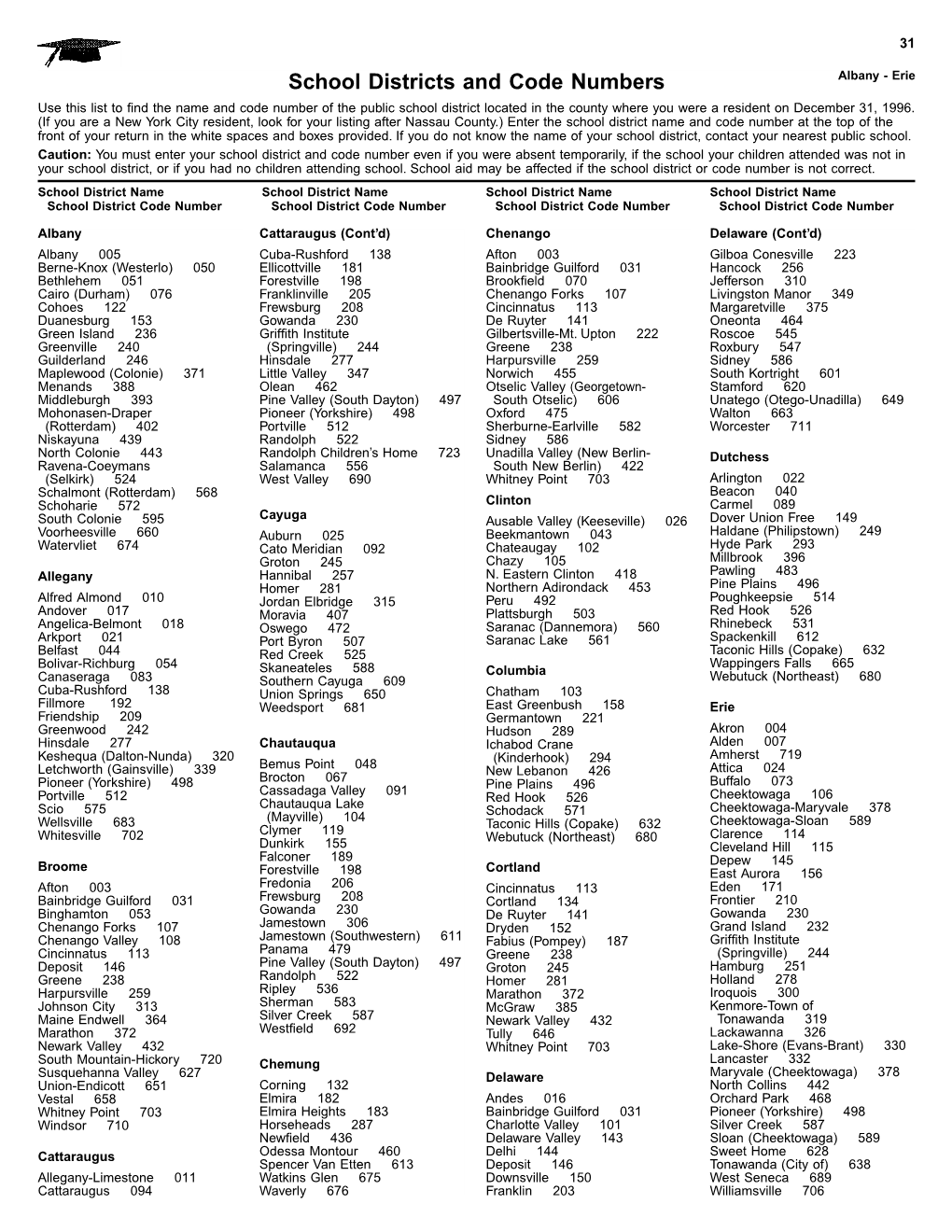 School Districts and Code Numbers