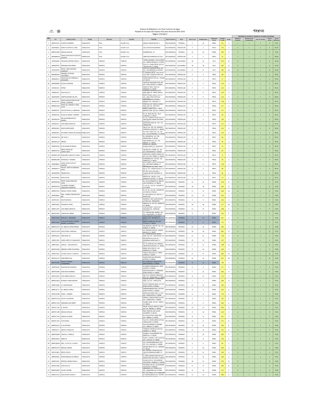 No . CCT Nombre Escuela Entidad Municipio Localidad Domicilio Tipo