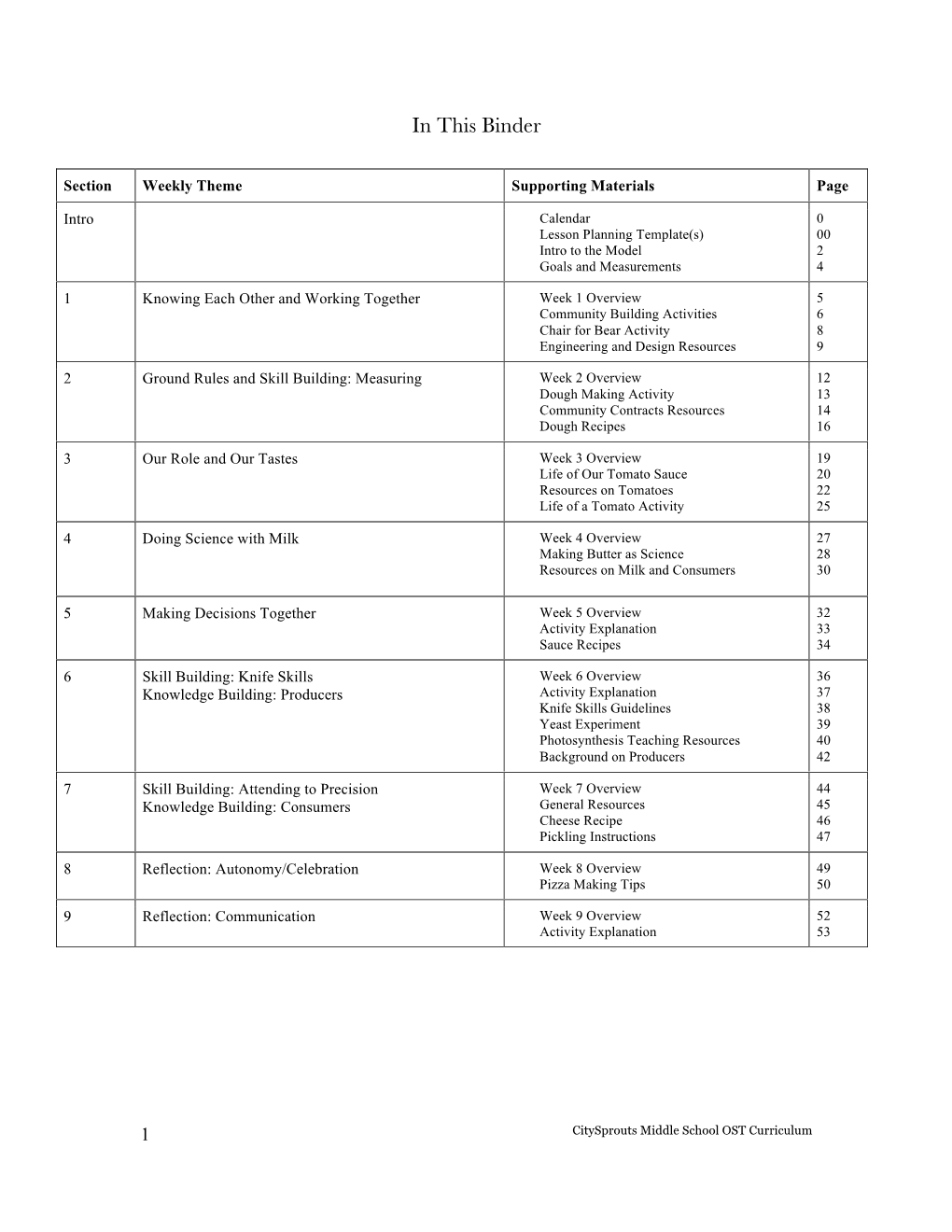 Citysprouts-Middle-School-Curriculum