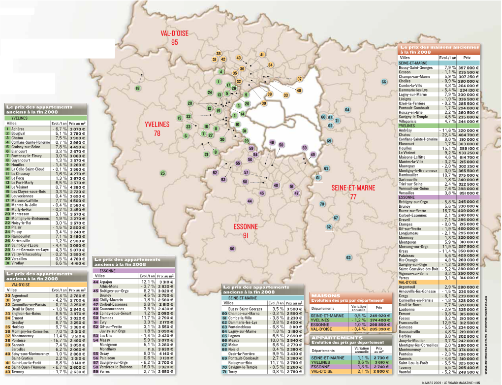 Val-D'oise 95 Yvelines 78 Essonne 91 Seine-Et-Marne 77