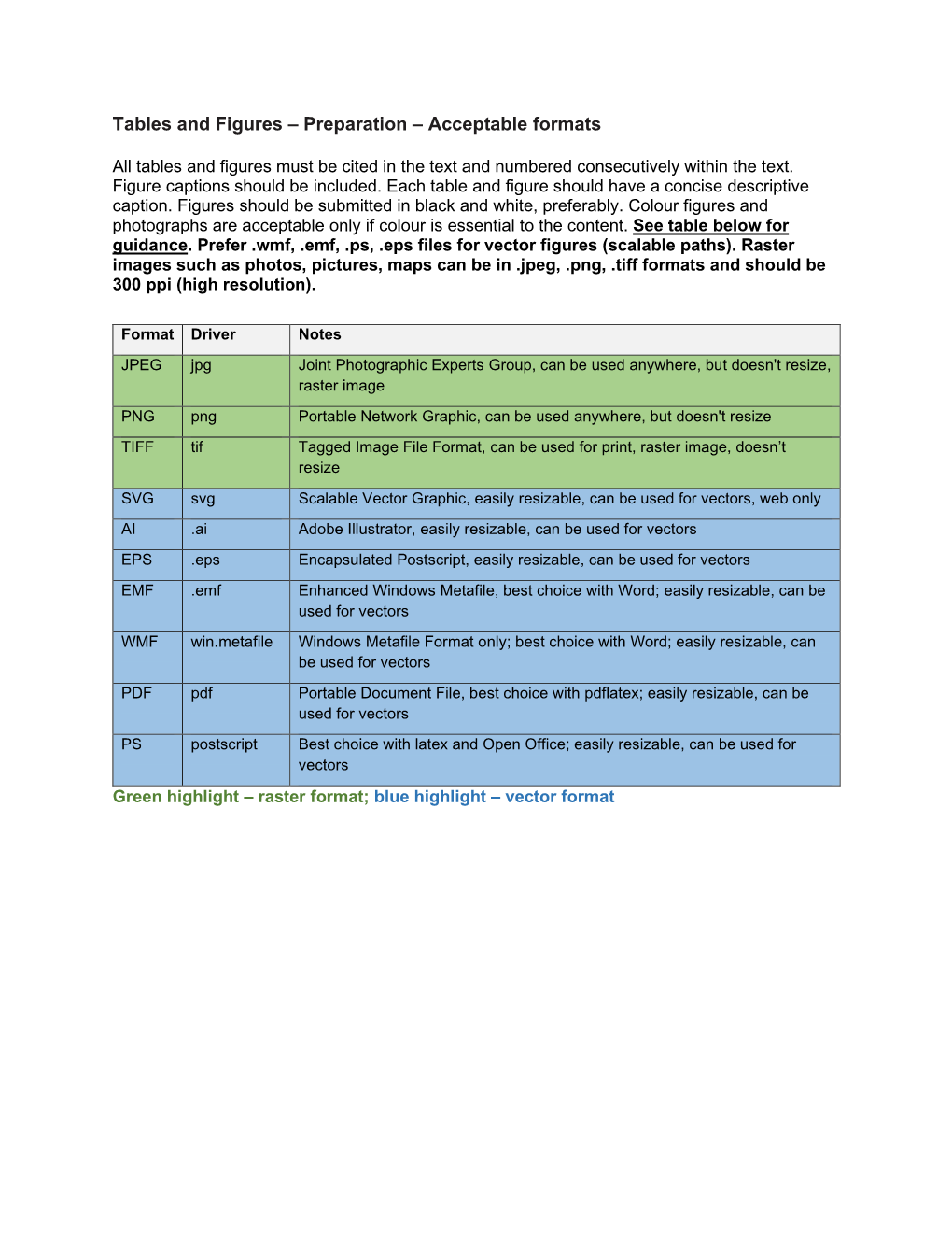 Tables and Figures – Preparation – Acceptable Formats