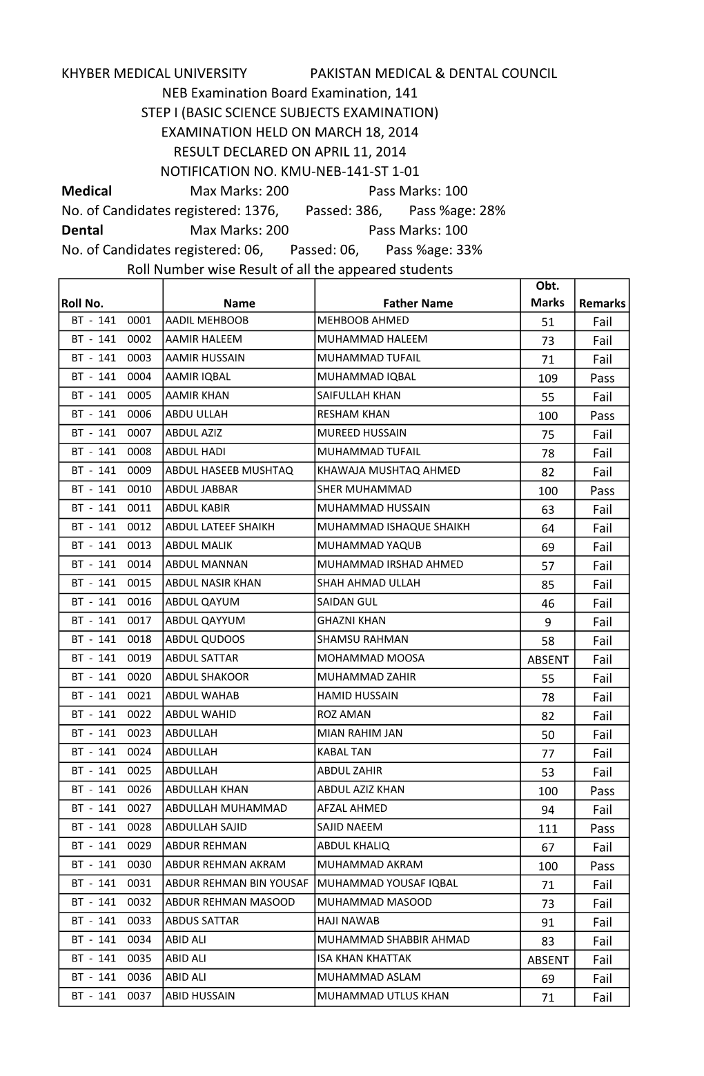 200 Pass Marks: 100 No