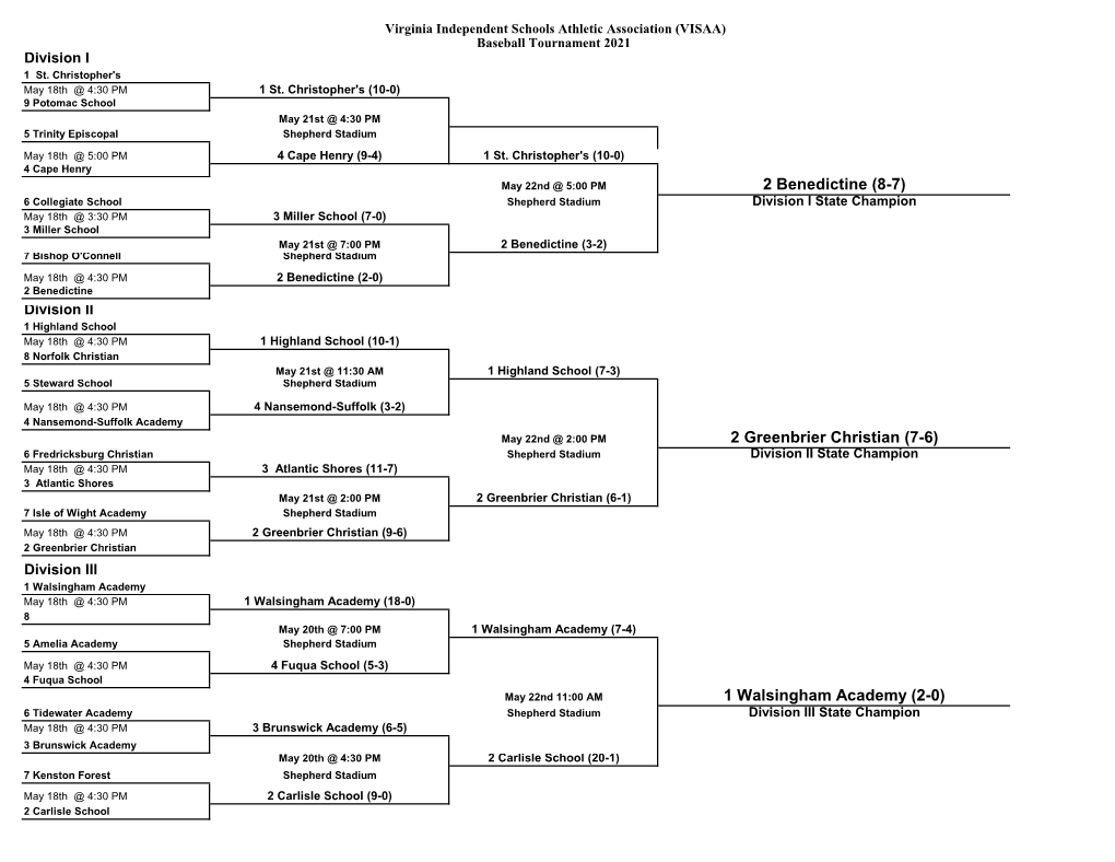 VISAA Baseball Brackets