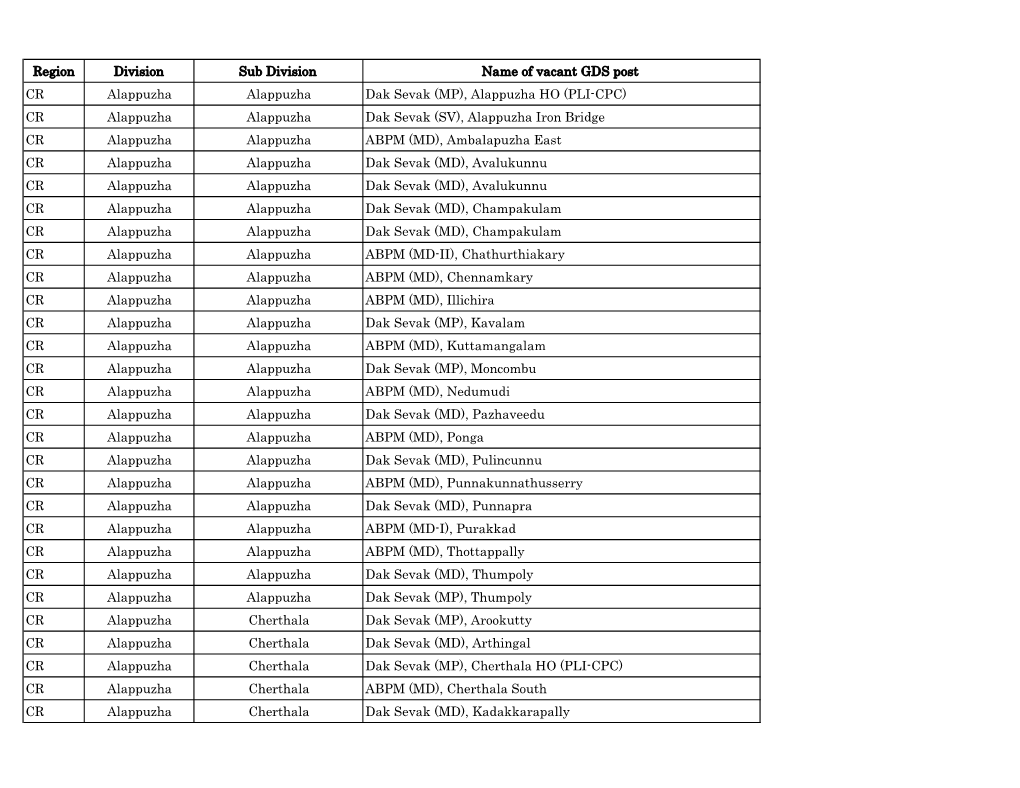 GDS Vacant Posts As on 31.03.2021.Xlsx