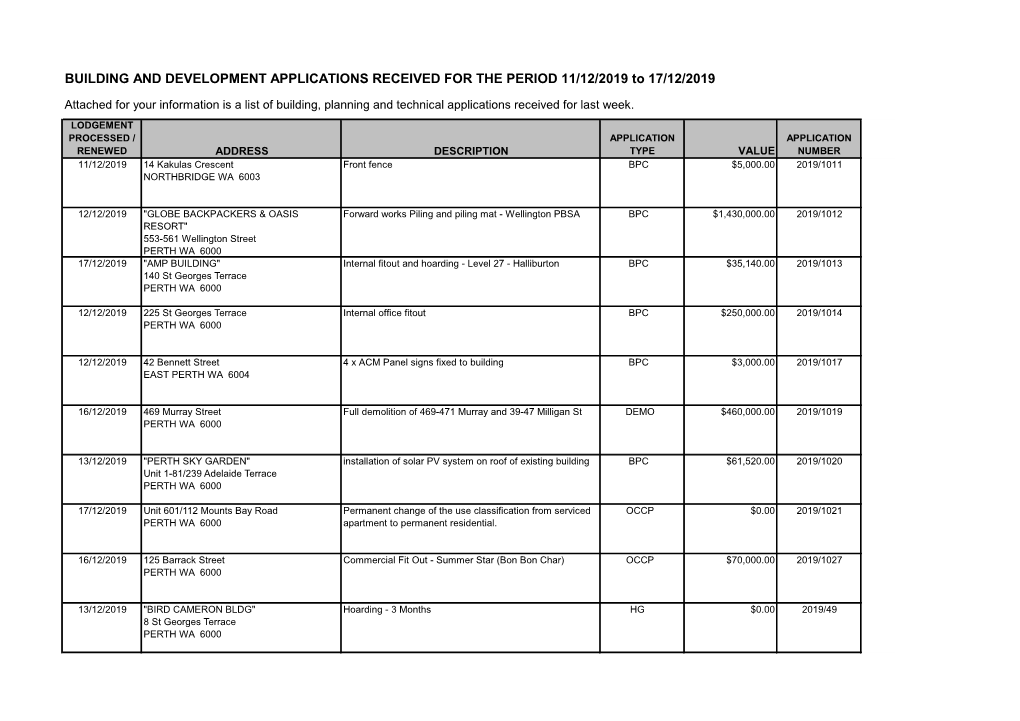 BUILDING and DEVELOPMENT APPLICATIONS RECEIVED for the PERIOD 11/12/2019 to 17/12/2019