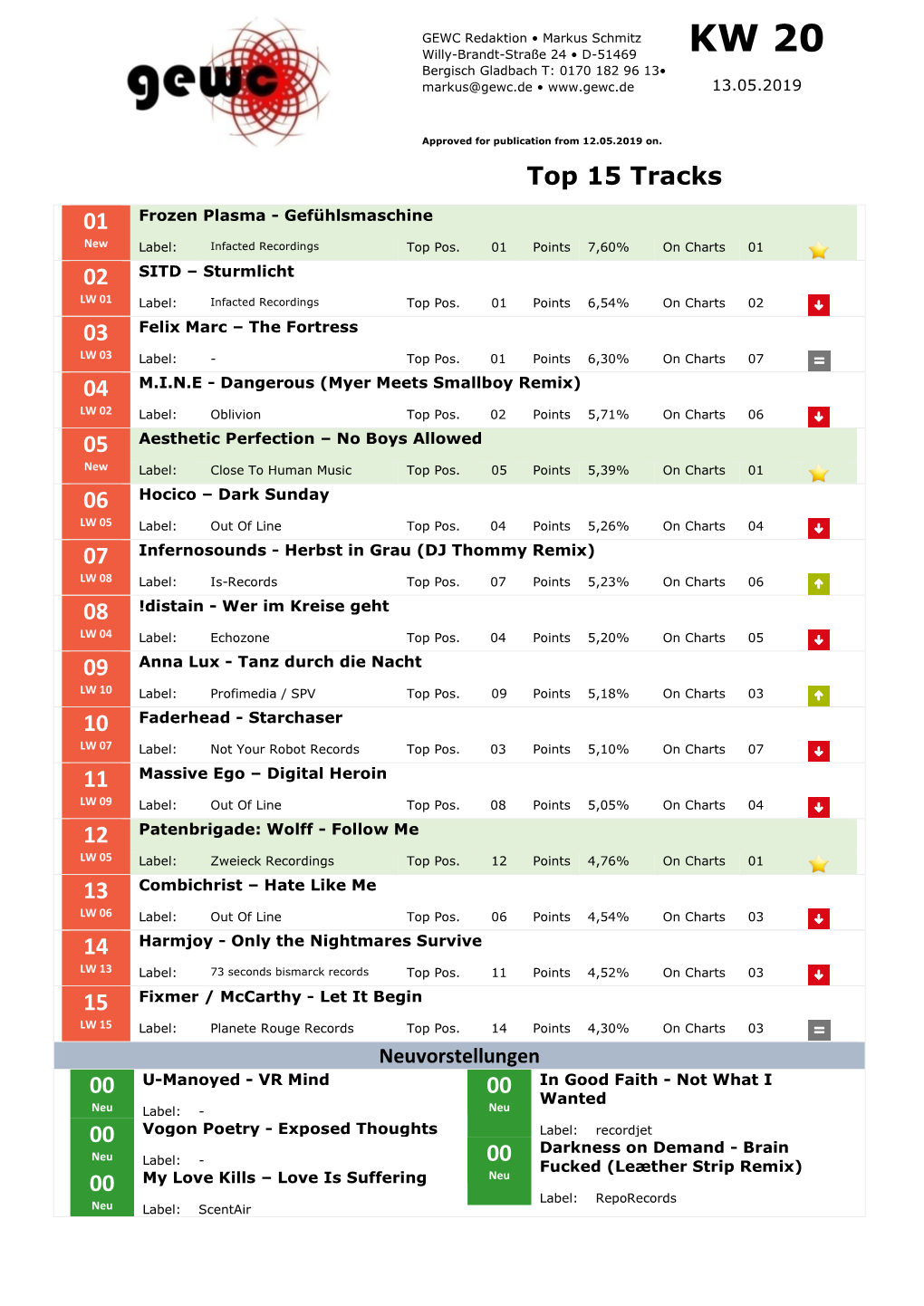 Top 15 Tracks 01